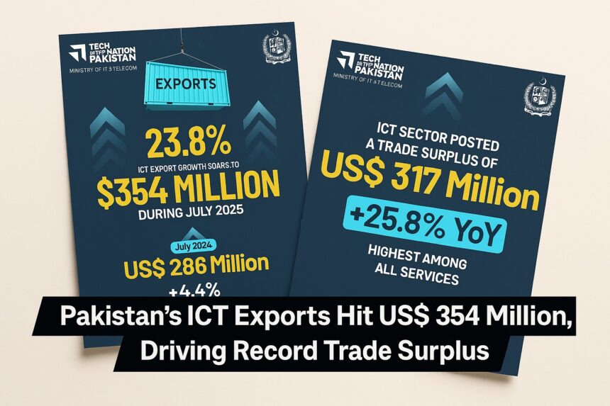 pakistan ict exports surge