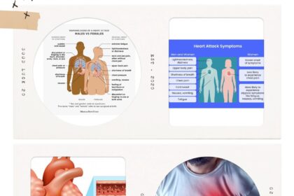Specialist Urges 40 Plus to Carry Heart Safety Kit 11 Gallery 1759822369243