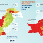 uhc service coverage - Pakistan UHC Service Coverage Index Rises