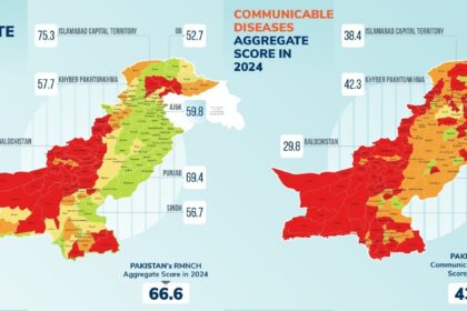 uhc service coverage - Pakistan UHC Service Coverage Index Rises