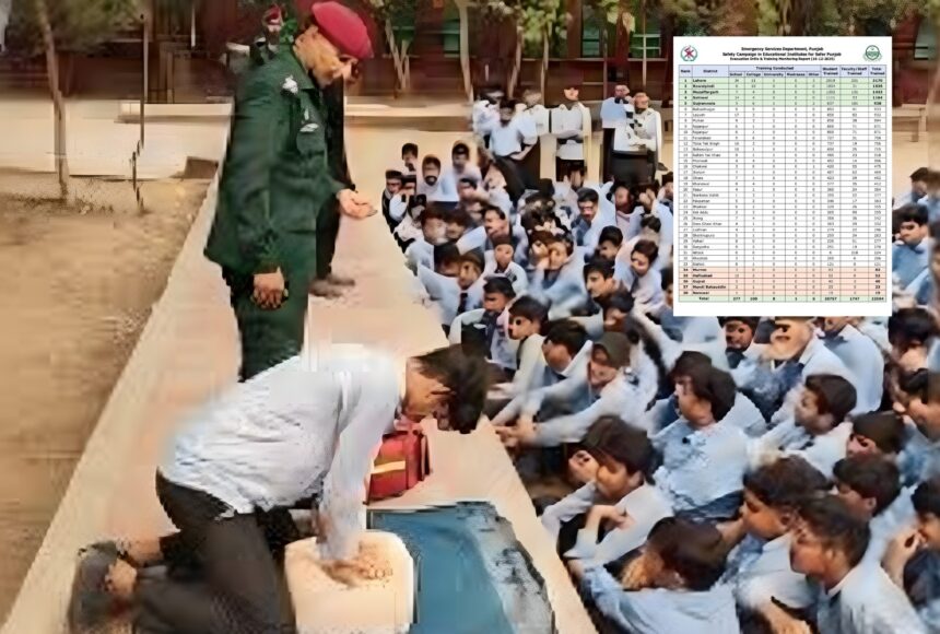 punjab safety drive - Punjab Safety Drive Trains Thousands