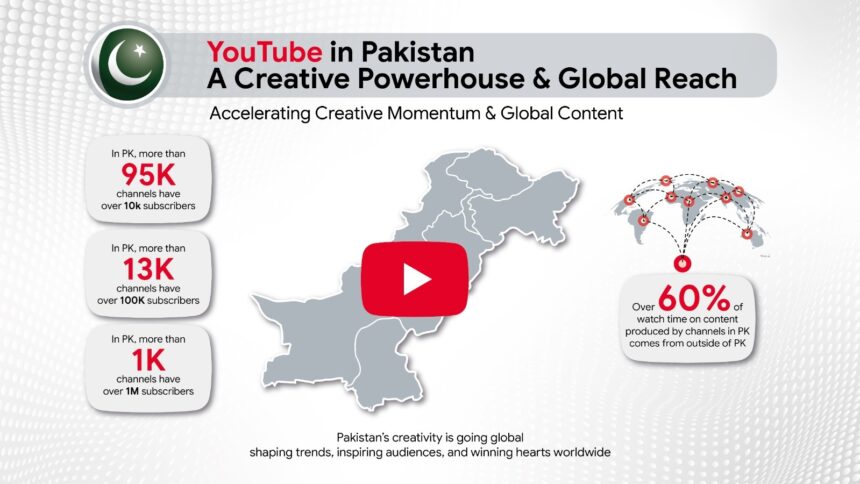 pakistani youtubers - Pakistani YouTubers Reach Global Milestone 2025