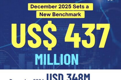 it exports - Pakistan IT Exports Hit $437M in December