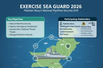 sea guard 2026 - Sea Guard 2026 Strengthens Pakistan Maritime Security