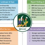 women in public service - Women in Public Service Face Leadership Barriers