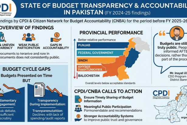 budget transparency - CPDI Flags Budget Transparency Gaps in Pakistan
