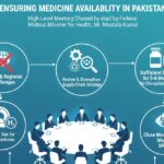 medicine supply - Government Secures Medicine Supply for Six Months