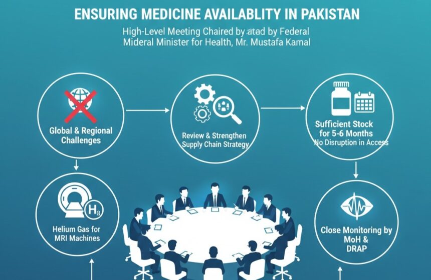 medicine supply - Government Secures Medicine Supply for Six Months