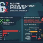 overseas recruiters - Hundreds of Overseas Recruiters Still Listed as Valid