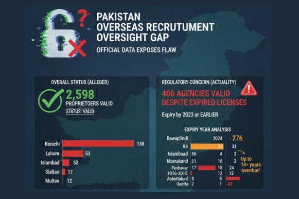 overseas recruiters - Hundreds of Overseas Recruiters Still Listed as Valid