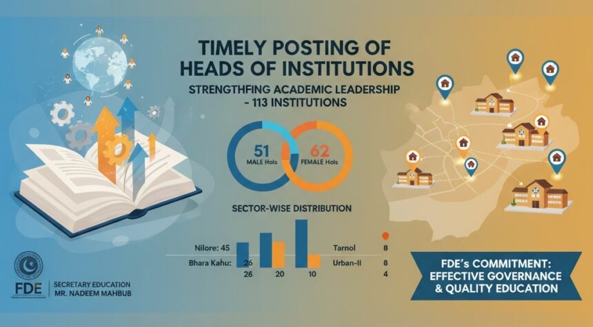 heads of institutions - Timely Posting of Heads of Institutions