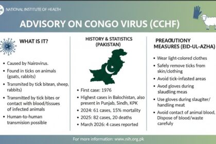 cchf - National Health Issues CCHF Advisory Ahead of Eid