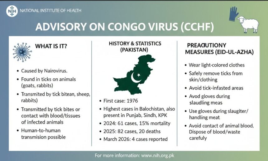 cchf - National Health Issues CCHF Advisory Ahead of Eid