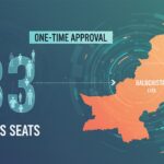 mbbs seats - 333 MBBS Seats Approved as One Time Measure