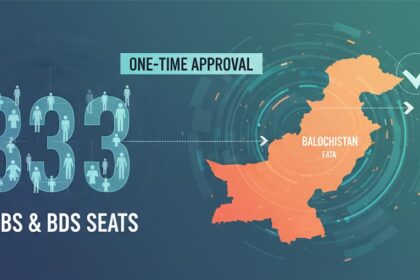 mbbs seats - 333 MBBS Seats Approved as One Time Measure