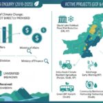 climate finance - Climate Finance Ministry Shares GCF and GEF Details