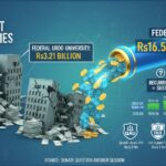 federal grants - Federal Grants Top Rs16.55 Billion for Four Universities