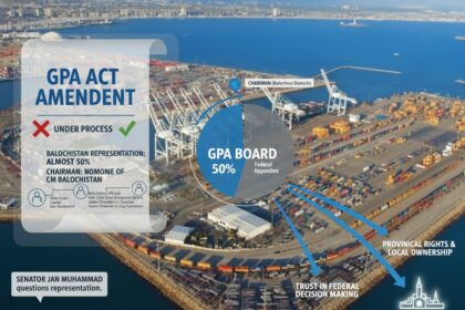 gwadar port - Gwadar Port Representation Questioned After Delay