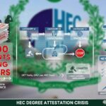 degree attestation - Degree Attestation Crisis Leaves 52,000 Waiting