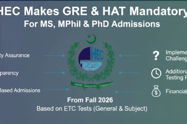 gre hat - HEC Makes GRE HAT Mandatory for Postgrad Admissions
