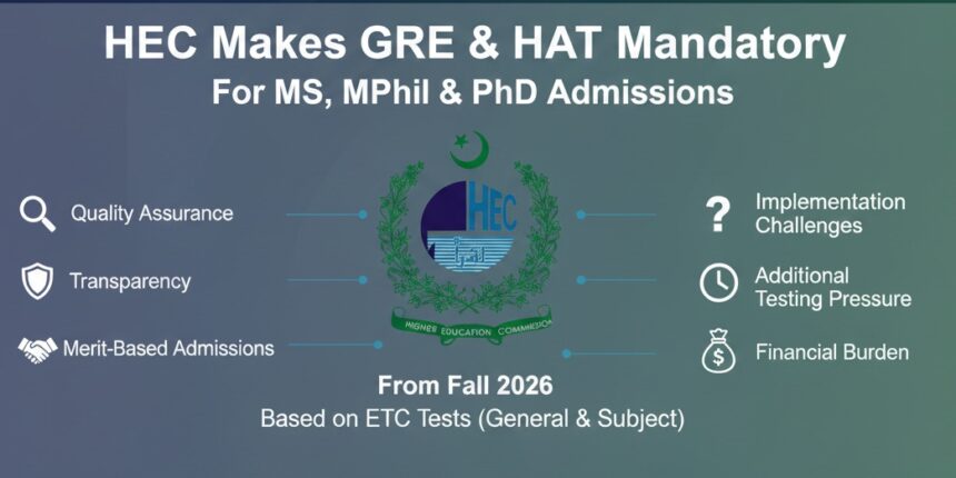 gre hat - HEC Makes GRE HAT Mandatory for Postgrad Admissions