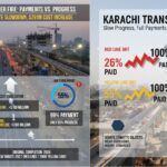 karachi transit - Karachi transit projects face probe over payments