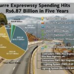 murree expressway - Murree Expressway Spending Reaches Rs6.87 Billion