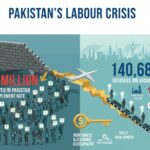 overseas employment - Overseas Employment Seen as Key to Pakistan Jobs