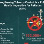 tobacco control - Strengthening Tobacco Control in Pakistan