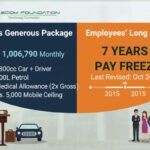 telecom foundation - Telecom Foundation CEO Draws Rs1 Million Monthly