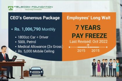 telecom foundation - Telecom Foundation CEO Draws Rs1 Million Monthly
