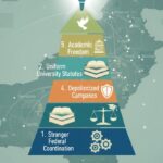 higher education reform - Higher Education Reform Needed in Pakistan