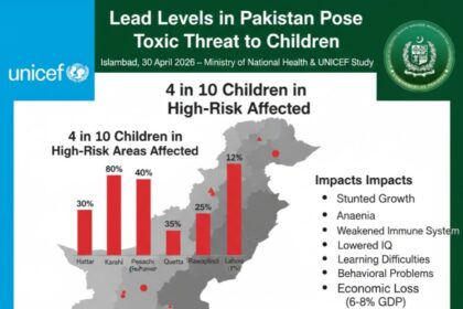 lead levels - Lead Levels in Pakistan Threaten Young Children
