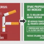 cigarette tax - Cigarette Tax Hike Could Raise Rs51 Billion