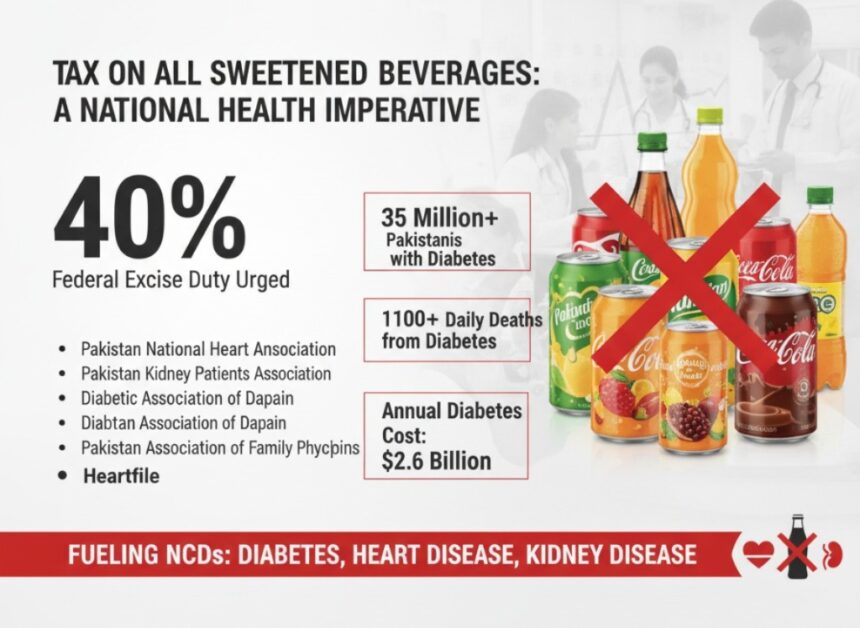beverage tax - Medical Groups Urge 40 Percent Tax on Sweetened Beverages