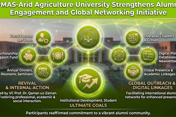 alumni engagement - PMAS-AAUR Boosts Alumni Engagement Nationwide
