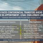 psb reshuffle - PSB Reshuffle Sparks Questions Ahead of New DG