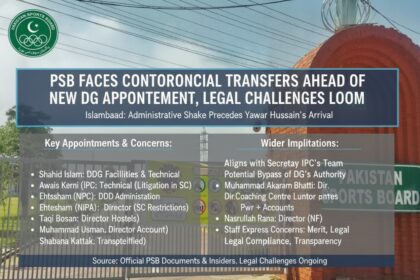 psb reshuffle - PSB Reshuffle Sparks Questions Ahead of New DG