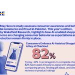 ai shopping - Major Shift as 82% of Pakistanis Shop with AI