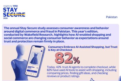 ai shopping - Major Shift as 82% of Pakistanis Shop with AI