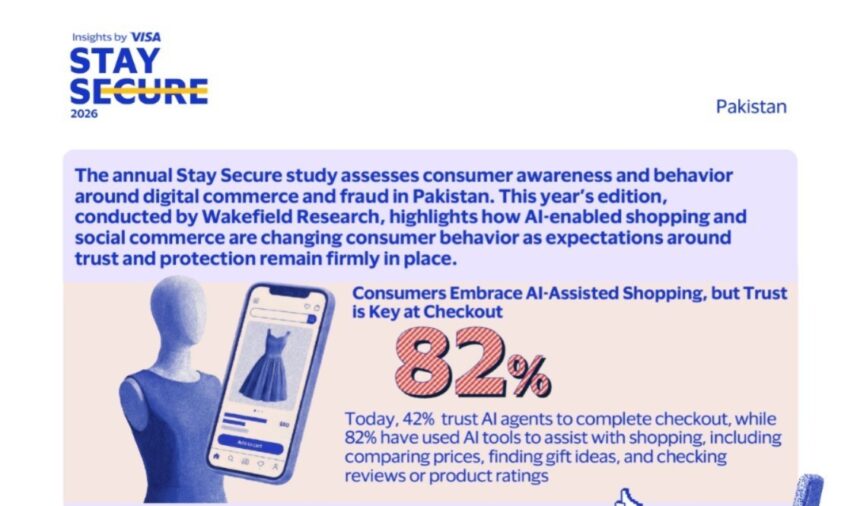 ai shopping - Major Shift as 82% of Pakistanis Shop with AI