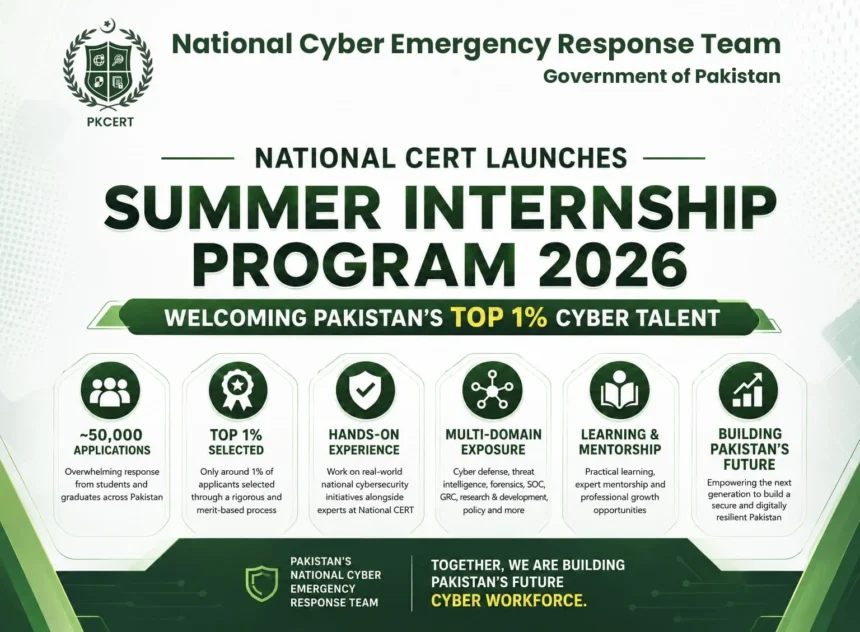 National CERT Summer Internship Programme 2026 selected interns cybersecurity Pakistan