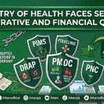 Ministry of National Health Services building in Islamabad