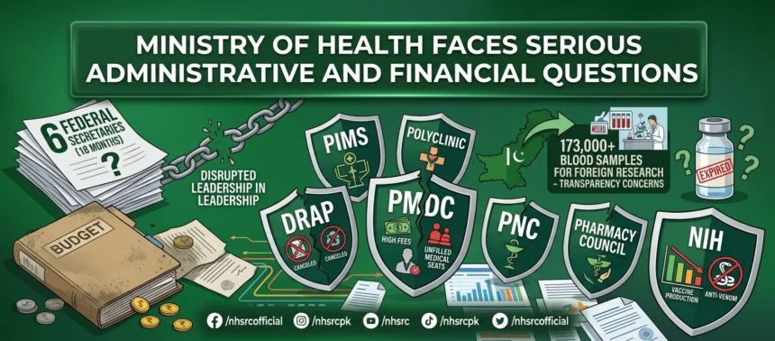 Ministry of National Health Services building in Islamabad
