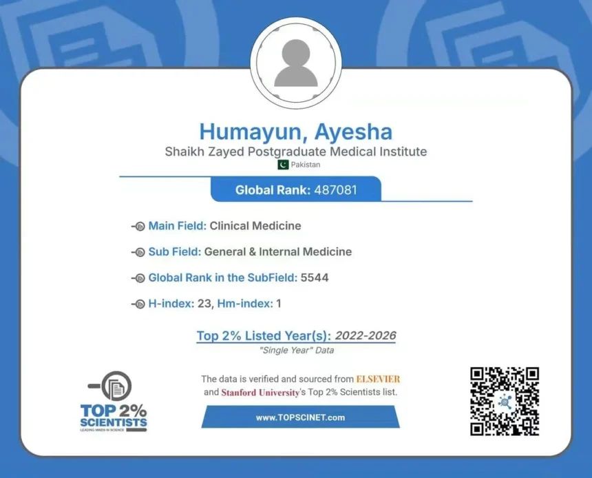 Prof Dr Ayesha Humayun recognised in Stanford Elsevier Top 2% Global Scientists List